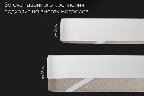 Наматрасник водонепроницаемый ДВОЙНАЯ фиксация Реноме